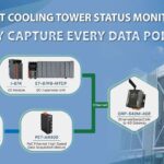 Intelligent Cooling Tower Status Monitoring: Precisely Capture Every Data Point