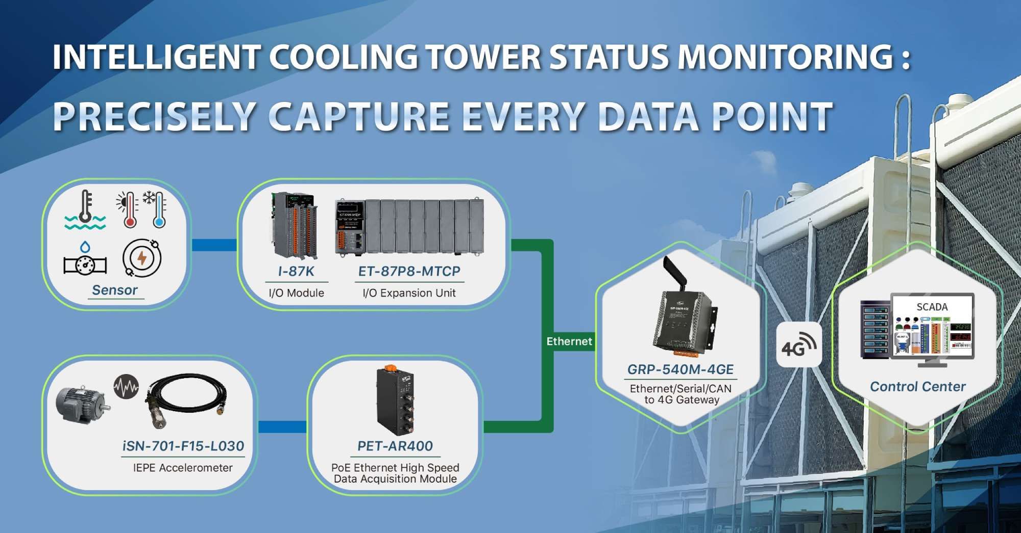 Intelligent Cooling Tower Status Monitoring: Precisely Capture Every Data Point